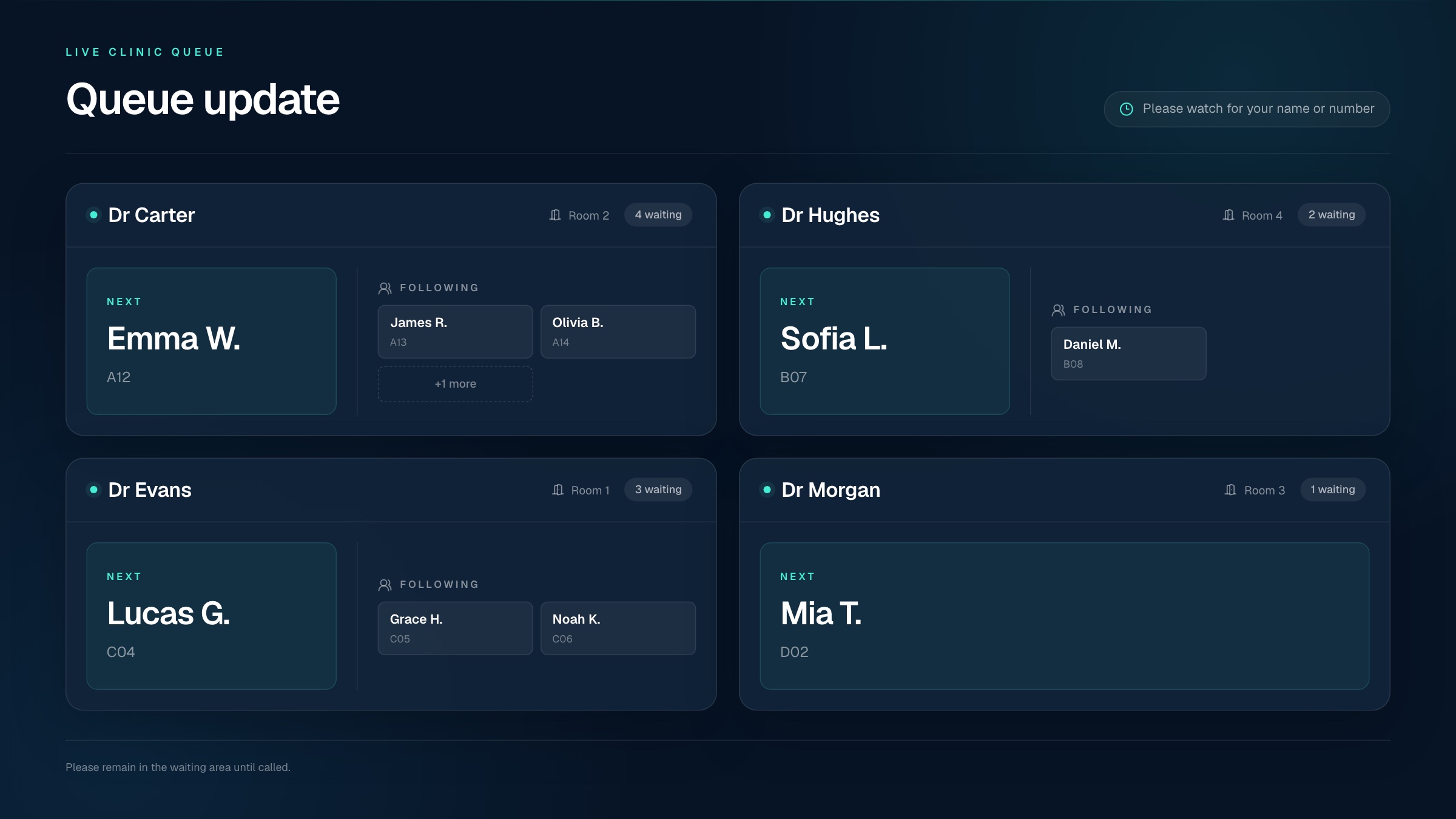 The live queue screen showing the next patients for four doctors and their rooms.
